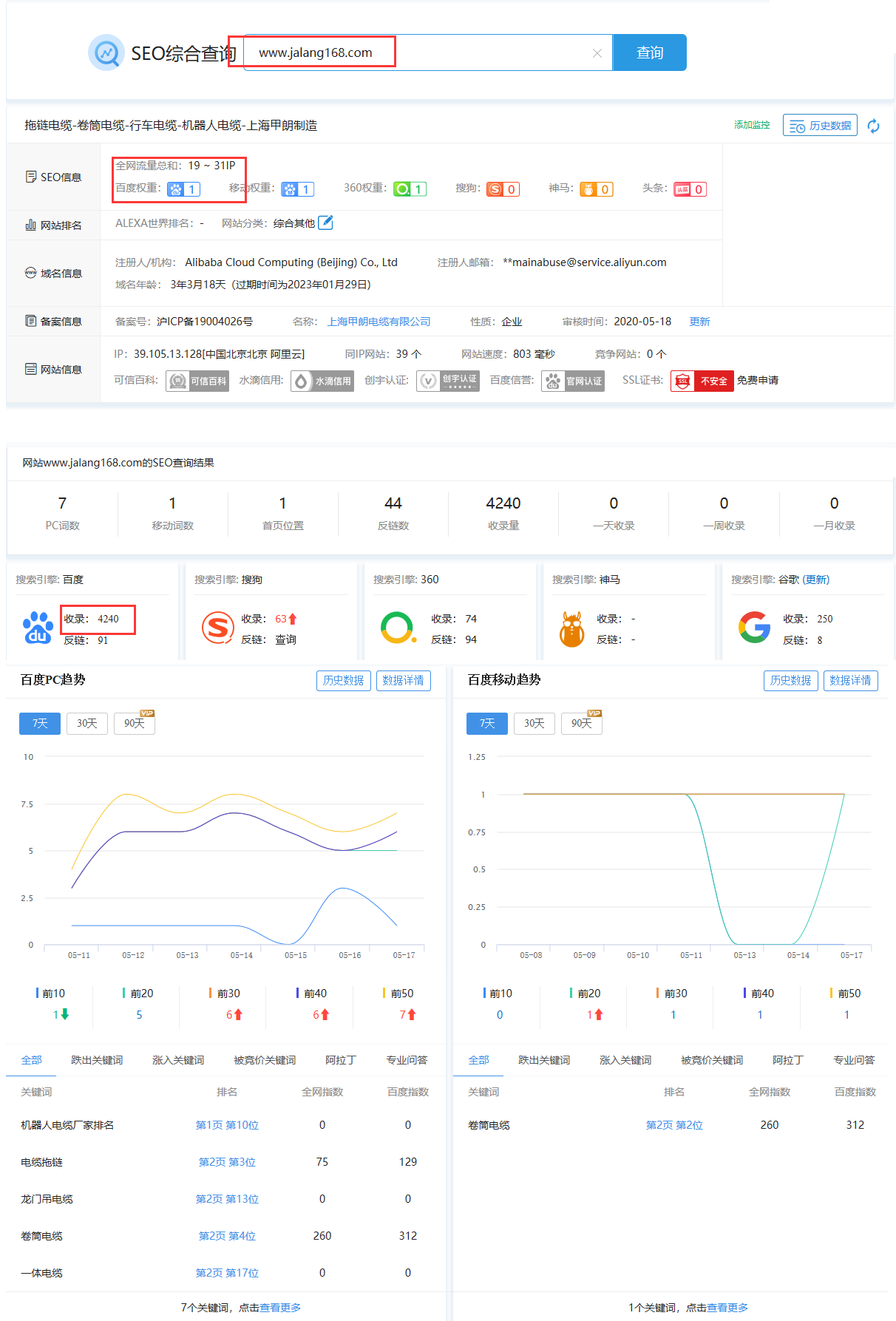 “机器人电缆”网站优化案例